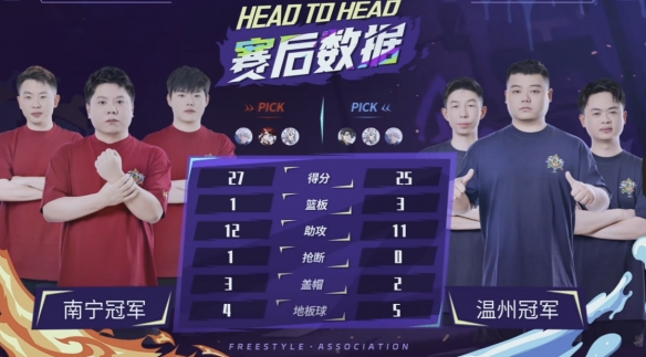 战胜了一滴, 分险胜先下, 宁冠军