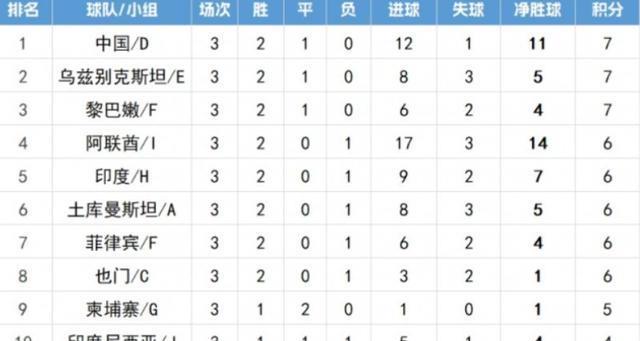 印度队才能, ls, 经晋级Y