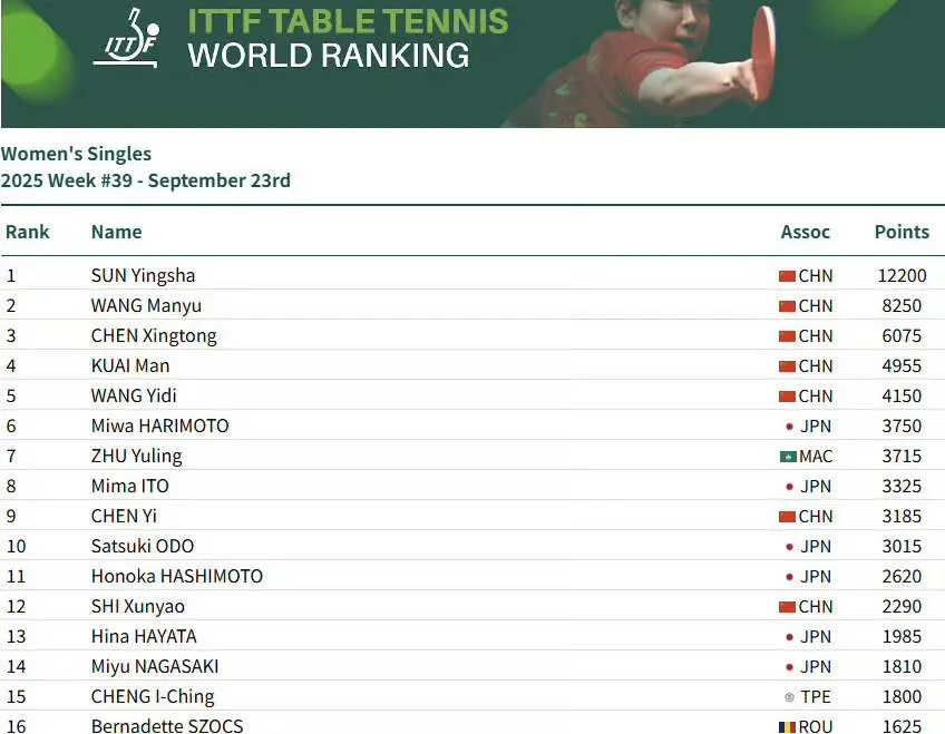 王楚钦孙颖, img, 王楚钦和梁