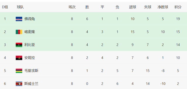 奇迹的发生, 面对喀麦隆, net